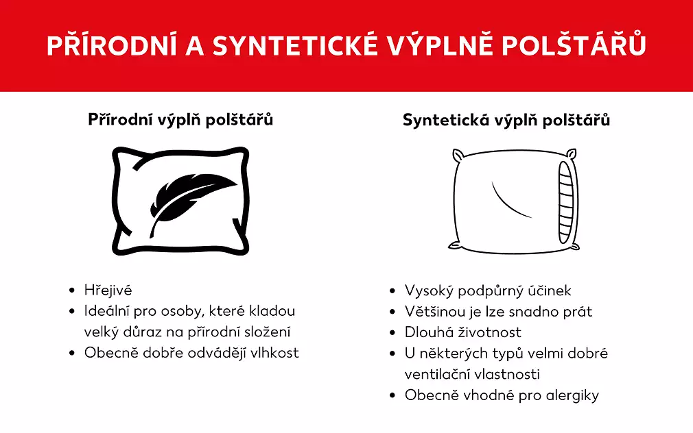 Přírodní nebo syntetická výplň polštáře