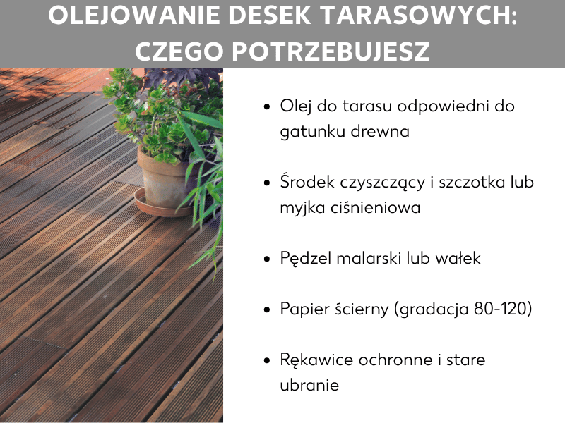 Infografika: olejowanie tarasu – czego potrzebujesz. Lista obejmuje pięć punktów: 1. Olej tarasowy dopasowany do gatunku drewna. 2. Środek czyszczący i szczotka lub myjka ciśnieniowa. 3. Pędzel malarski lub wałek. 4. Papier ścierny o gradacji 80–120. 5. Rękawice ochronne i stare ubranie.