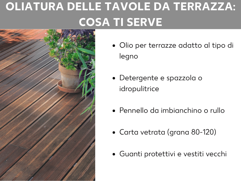 Infografica: oliare il decking – ecco cosa serve. La lista comprende cinque punti: 1. Olio per decking adatto all'essenza del legno. 2. Detergente e spazzola oppure idropulitrice. 3. Pennello o rullo. 4. Carta abrasiva con grana da 80 a 120. 5. Guanti protettivi e abiti vecchi.