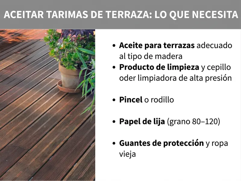 Infografía: aceitar tarimas de terraza. Esto es lo que necesitas: la lista incluye cinco puntos: 1. Aceite para terraza adecuado al tipo de madera. 2. Producto de limpieza y cepillo o limpiadora de alta presión. 3. Brocha o rodillo de pintor. 4. Papel de lija de grano 80 a 120. 5. Guantes de protección y ropa vieja.
