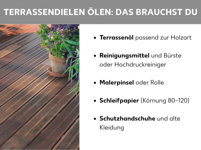 Infografik: Terrassendielen ölen – Das benötigst du: Die Liste umfasst fünf Punkte: 1. Terrassenöl passend zur Holzart. 2. Reinigungsmittel und Bürste oder Hochdruckreiniger. 3. Malerpinsel oder Rolle. 4. Schleifpapier Körnung 80 bis 120. 5. Schutzhandschuhe und alte Kleidung.