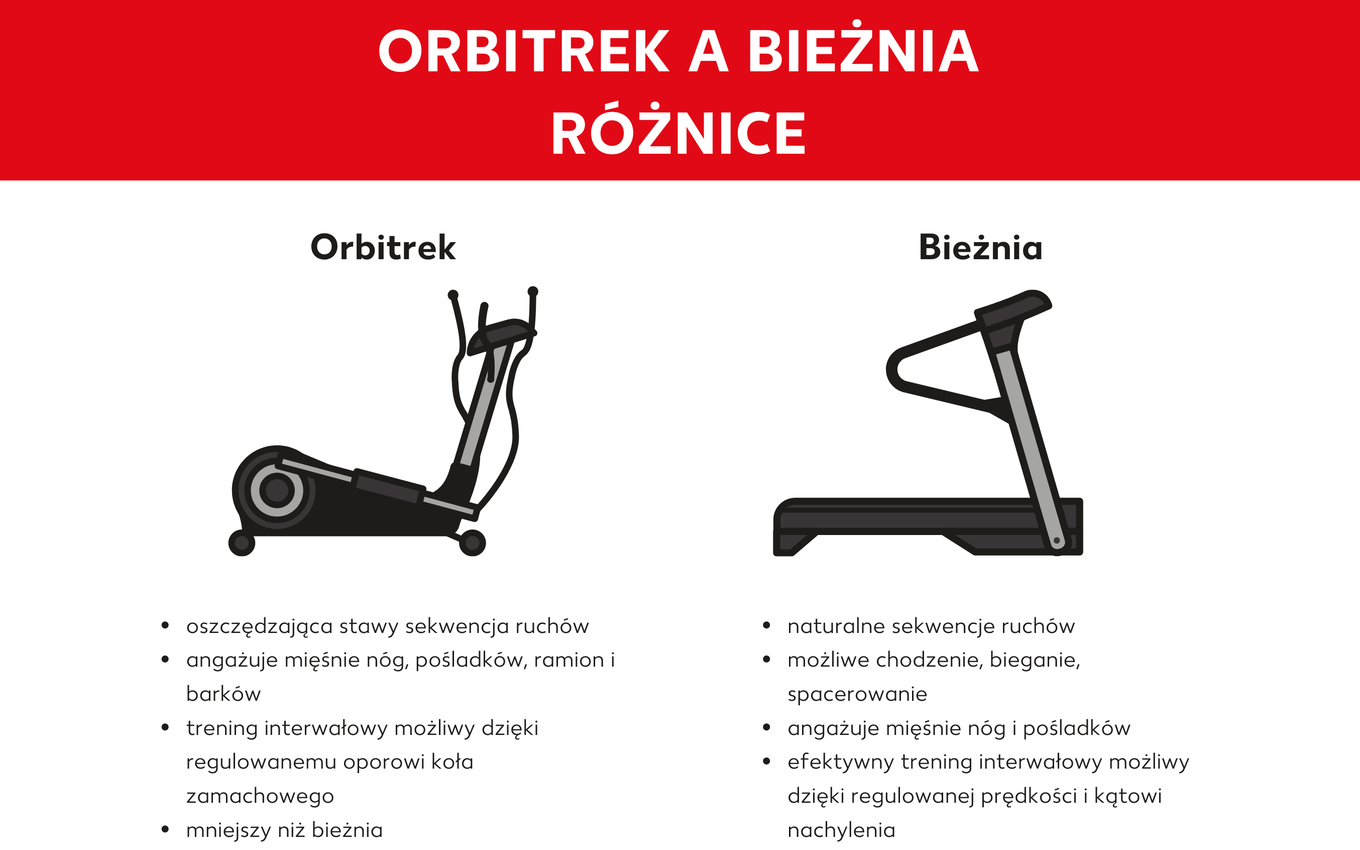 Orbitrek a bieżnia – najważniejsze różnice