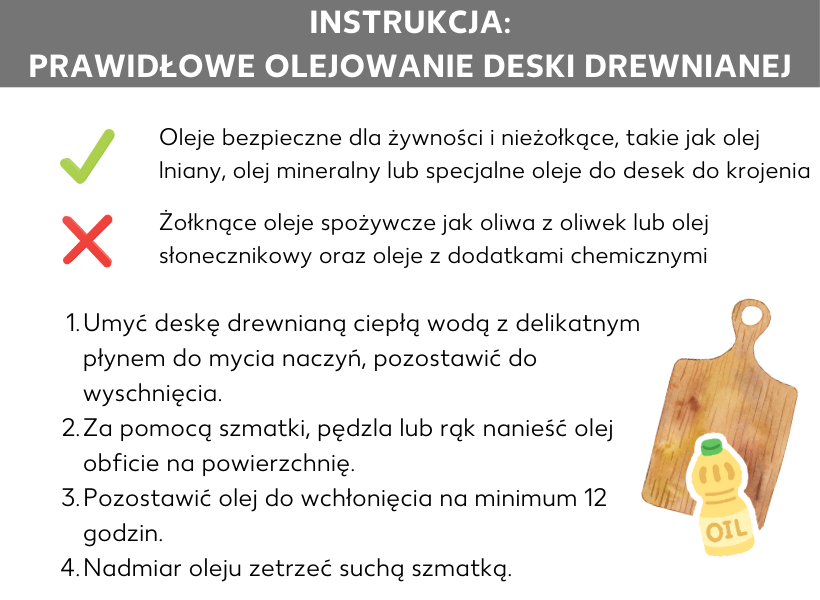 Infografika: Instrukcja: Olejowanie deski do krojenia. Na górze zielony haczyk, obok niego: Oleje bezpieczne dla żywności, które nie jełczeją, takie jak olej lniany, olej mineralny lub specjalne oleje do impregnacji desek do krojenia, pod spodem czerwony krzyżyk, a obok niego: Jełczejące oleje spożywcze takie jak oliwa z oliwek, olej słonecznikowy oraz oleje zawierające chemiczne składniki. Pod spodem następujące punkty instruktażowe: 1. Drewnianą deskę umyć ciepłą wodą i łagodnym płynem do mycia naczyń, pozostawić do wyschnięcia. 2. Obficie nanieść olej za pomocą ściereczki, pędzla lub dłoni, 3. Zostawić na co najmniej 12 godzin, aby drewno wchłonęło olej. 4. Nadmiar oleju zetrzeć suchą ściereczką.