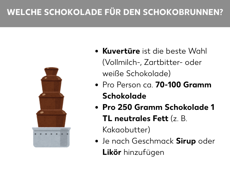 Schaubild: Schaubild mit Informationen zur passenden Schokolade für den Schokobrunnen: Kuvertüre ist die beste Wahl, pro Person werden 70-100 Gramm Schokolade benötigt, Pro 250 Gramm Schokolade 1 TL neutrales Fett, je nach Geschmack Sirup oder Likör hinzufügen