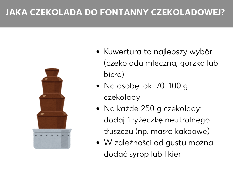 Schemat: Schemat z informacjami o odpowiedniej czekoladzie do fontanny czekoladowej: Najlepszy wybór to kuwertura, zaleca się 70–100 gramów czekolady na osobę. Na każde 250 gramów czekolady dodaj 1 łyżeczkę neutralnego tłuszczu; w zależności od upodobań smakowych można dodać syrop lub likier.