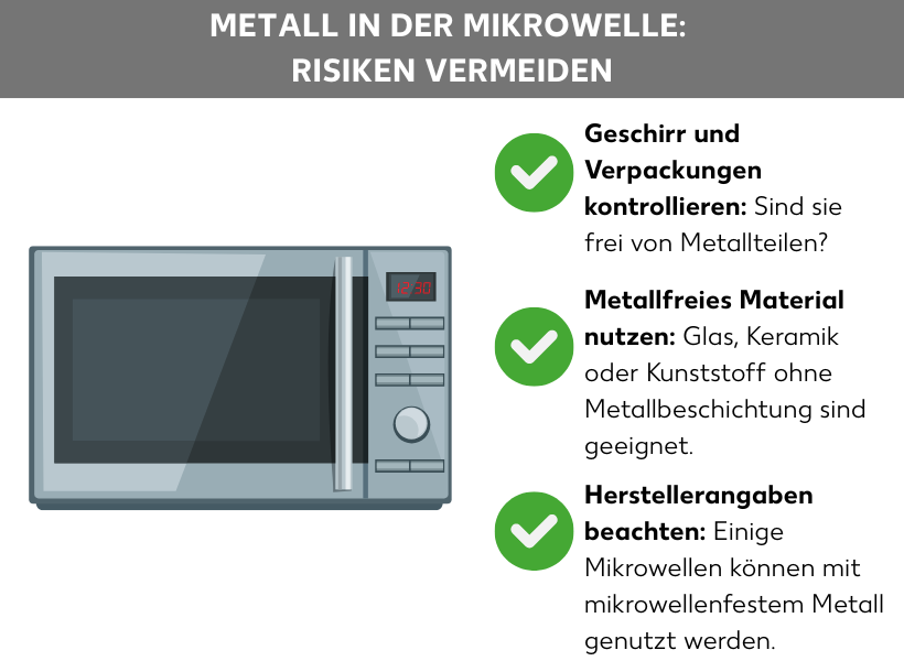 Infografik Metall in der Mikrowelle: Risiken vermeiden. Neben der Grafik einer Mikrowelle sind folgende Punkte aufgelistet, die mit einem grünen Haken gekennzeichnet sind: Geschirr und Verpackungen kontrollieren: Sind sie frei von Metallteilen? Metallfreies Material nutzen: Glas, Keramik oder Kunststoff ohne Metallbeschichtung sind geeignet. Herstellerangaben beachten: Mikrowellen können mit mikrowellenfestem Metall genutzt werden.