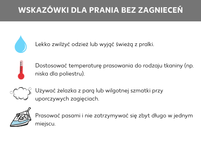 Infografika: Wskazówki dotyczące prania bez zagnieceń. Obok grafiki przedstawiającej kroplę wody: Lekko zwilż ubranie lub wyjmij je prosto z pralki.; Obok grafiki przedstawiającej termometr: Dostosuj temperaturę prasowania do rodzaju tkaniny (np. niska dla poliestru).; Obok grafiki przedstawiającej chmurę pary: W przypadku uporczywych zagnieceń użyj żelazka parowego lub wilgotnej ściereczki.; Obok grafiki przedstawiającej żelazko: Prasuj pasami i nie pozostawiaj żelazka zbyt długo w jednym miejscu.