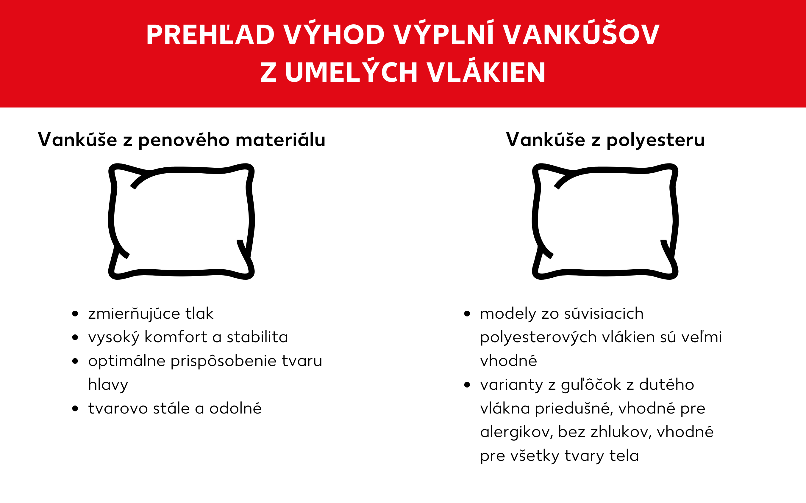 Výhody vankúšov s výplňou zo syntetického materiálu