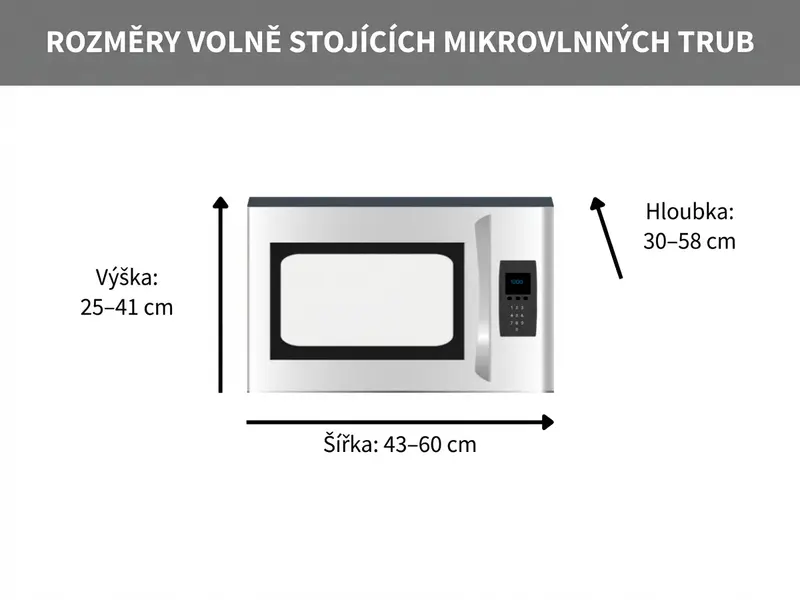 Grafika znázorňující rozměry volně stojící mikrovlnné trouby