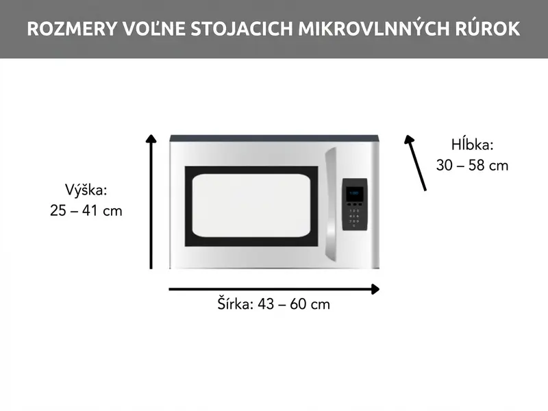 Rozmery voľne stojacich mikrovlniek