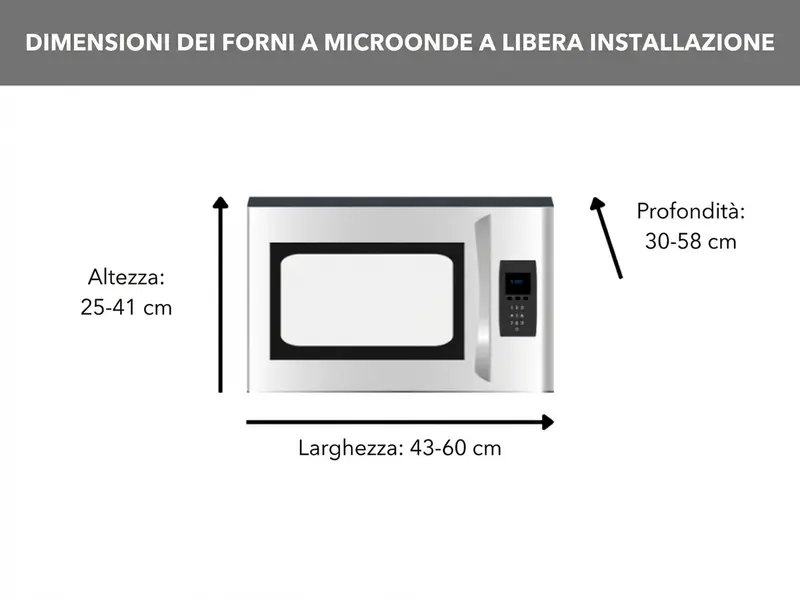 Dimensioni dei microonde a libera installazione