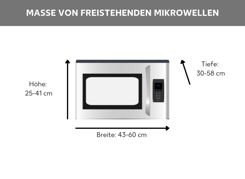 Maße von freistehenden Mikrowellen