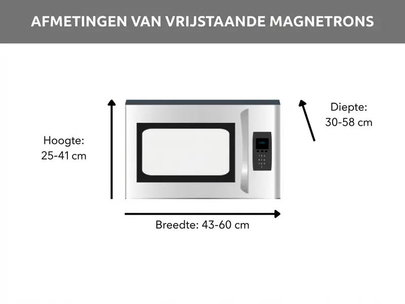 Afmetingen van vrijstaande magnetrons