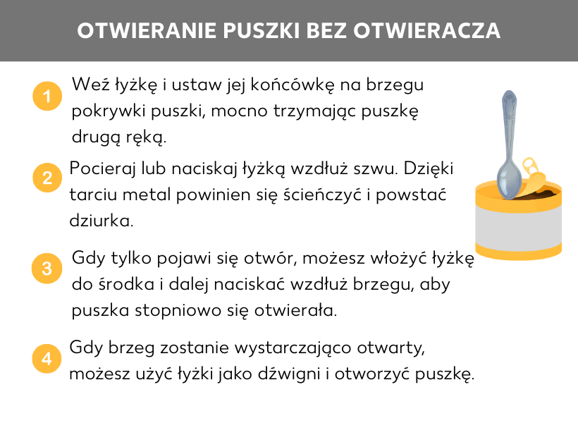 Infografika: Jak otworzyć puszkę bez otwieracza. Na wpół otwarta puszka, nad nią metalowa łyżka. Obok następujące punkty: 1. Weź łyżkę i umieść jej czubek na krawędzi wieczka, trzymając mocno puszkę. 2. Potrzyj lub dociśnij łyżkę wzdłuż krawędzi wieczka. Pocieranie sprawi, że metal stanie się cieńszy i powstanie niewielki otwór. Kiedy już pojawi się otwór, możesz wsunąć do niego łyżkę i dalej naciskać wzdłuż krawędzi, aby w ten sposób stopniowo otwierać puszkę. Gdy wieczko jest otwarte w wystarczającym stopniu, możesz użyć łyżki jako dźwigni, aby otworzyć puszkę do końca.