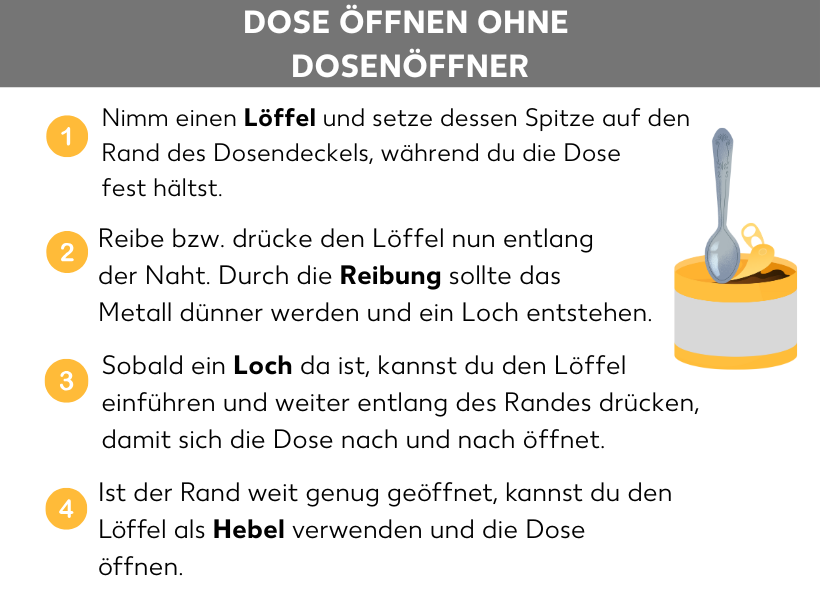 Infografik: Dose öffnen ohne Dosenöffner. Eine halb geöffnete Dose, darüber ein Metalllöffel. Daneben folgende Punkte: 1. Nimm einen Löffel und setze dessen Spitze auf den Rand des Dosendeckels, während du die Dose fest hältst. 2. Reibe bzw. drücke den Löffel nun entlang der Naht. Durch die Reibung sollte das Metall dünner werden und ein kleines Loch entstehen. Sobald ein Loch da ist, kannst du den Löffel einführen und weiter entlang des Randes drücken, damit sich die Dose nach und nach öffnet. Ist der Rand weit genug geöffnet, kannst du den Löffel als Hebel verwenden und die Dose öffnen.