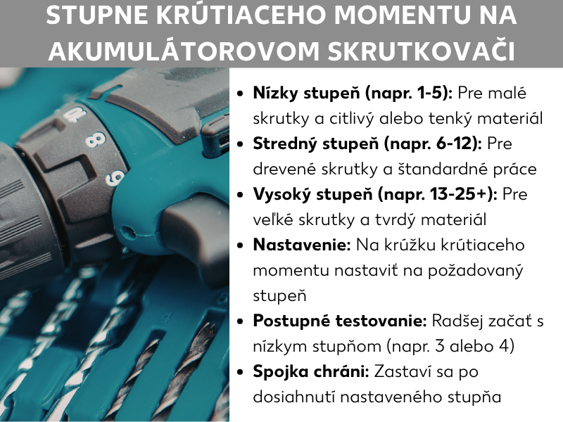 Infografika „Stupne krútiaceho momentu na aku vŕtačke": detail tyrkysovej aku vŕtačky s nastavovacím prstencom. Text vysvetľuje tri stupne – nízky (1 – 5) pre malé skrutky a citlivý materiál, stredný (6 – 12) pre skrutky do dreva a bežné práce, vysoký (13 – 25+) pre veľké skrutky a tvrdý materiál. Ďalšie informácie: stupeň nastavíte na prstenci, začnite s nízkym stupňom (napr. 3 alebo 4) a spojka chráni tým, že sa po dosiahnutí nastaveného stupňa zastaví.