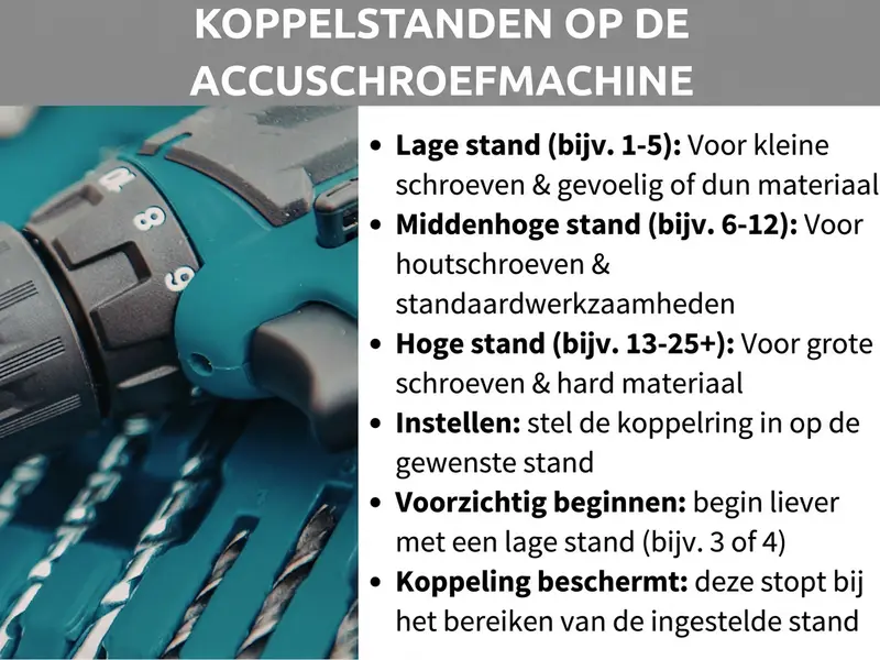 Infographic "Koppelstanden op de accuboormachine": close-up van een turquoise accuboormachine met koppelring. De tekst legt drie standen uit – laag (1–5) voor kleine schroeven en gevoelig materiaal, midden (6–12) voor houtschroeven en standaardwerk, hoog (13–25+) voor grote schroeven en hard materiaal. Verdere tips: stel de stand in op de koppelring, begin met een lage stand (bijv. 3 of 4) en de koppeling beschermt door te stoppen zodra de ingestelde stand is bereikt.