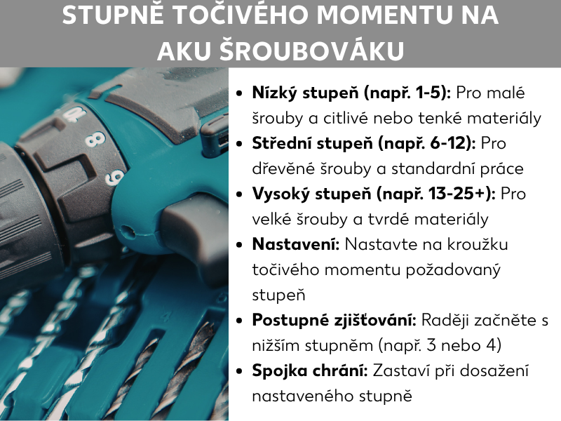 Infografika „Stupně krouticího momentu aku vrtačky": Detail tyrkysové aku vrtačky s kroužkem krouticího momentu. Text vysvětluje tři stupně – nízký (1–5) pro malé šrouby a citlivý materiál, střední (6–12) pro šrouby do dřeva a běžné práce, vysoký (13–25+) pro velké šrouby a tvrdý materiál. Další informace: stupeň nastavte na kroužku, začněte na nízkém stupni (např. 3 nebo 4), spojka chrání tak, že při dosažení nastaveného stupně zastaví.