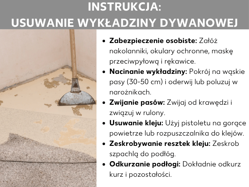 Infografika: instrukcja usuwania wykładziny dywanowej – zdjęcie częściowo zerwanej wykładziny z widocznym klejem i szpachlą podłogową. Obok lista sześciu kroków: załóż środki ochronne, natnij wykładzinę w pasy, zwiń pasy, rozmiękczaj klej, zetrzyj resztki kleju szpachlą, odkurz podłogę.