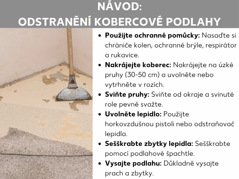 Infografika: Návod na odstranění koberce – fotografie částečně odstraněného podlahového koberce s viditelným lepidlem a podlahovou špachtlí. Vedle je seznam šesti kroků: nasadit ochranné pomůcky, nařezat koberec na pruhy, pruhy srolovat, změkčit lepidlo, seškrábnout zbytky lepidla, vysát podlahu.
