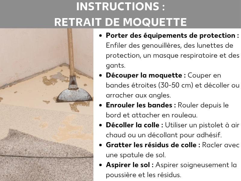 Infographie : guide pour enlever une moquette. Photo d'un revêtement partiellement retiré avec de la colle visible en dessous et une spatule de sol. À côté, une liste en six étapes : enfiler l'équipement de protection, découper la moquette en bandes, enrouler les bandes, ramollir la colle, gratter les résidus de colle, aspirer le sol.