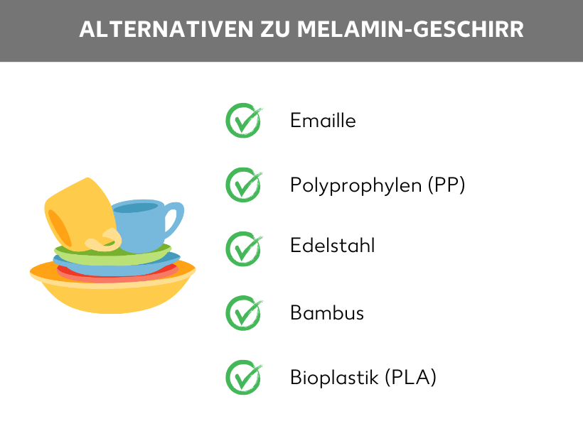 Alternativen zu MelaminGeschirr Materialien im Vergleich