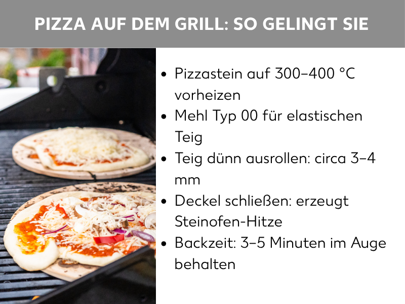 Infografik: Pizza auf dem Grill – So gelingt sie: Fünf Punkte auf einen Blick: 1. Pizzastein auf 300 bis 400 Grad Celsius vorheizen. 2. Mehl Typ 00 für elastischen Teig verwenden. 3. Teig dünn ausrollen – circa 3 bis 4 Millimeter. 4. Deckel schließen, um Steinofen-Hitze zu erzeugen. 5. Backzeit von 3 bis 5 Minuten im Blick behalten.