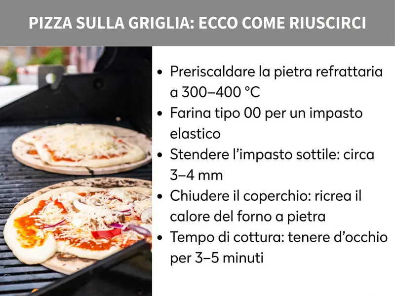 Infografica: pizza sul grill – ecco come fare. Cinque punti chiave: 1. Preriscaldare la pietra refrattaria a 300-400 °C. 2. Usare farina di tipo 00 per un impasto elastico. 3. Stendere l'impasto sottile, circa 3-4 millimetri. 4. Chiudere il coperchio per ricreare il calore del forno a legna. 5. Controllare la cottura: bastano 3-5 minuti.