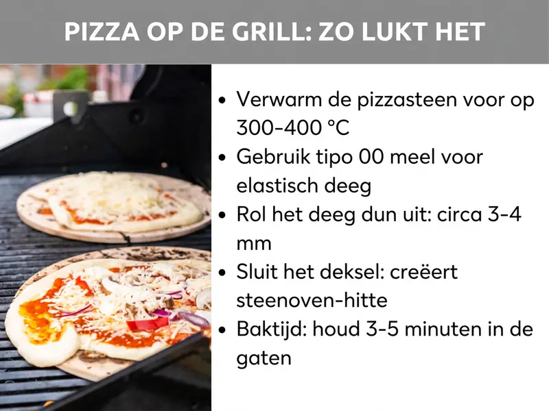 Infographic: Pizza op de grill – zo lukt het: vijf punten in een oogopslag: 1. Pizzasteen voorverwarmen op 300 tot 400 °C. 2. Meel type 00 gebruiken voor elastisch deeg. 3. Deeg dun uitrollen – circa 3 tot 4 millimeter. 4. Deksel sluiten om steenovenhitte te creëren. 5. Baktijd van 3 tot 5 minuten in de gaten houden.