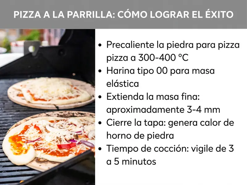Infografía: Pizza a la parrilla – Así queda perfecta: cinco puntos de un vistazo: 1. Precalentar la piedra para pizza a entre 300 y 400 grados Celsius. 2. Usar harina tipo 00 para una masa elástica. 3. Estirar la masa fina: unos 3 a 4 milímetros. 4. Cerrar la tapa para generar calor de horno de leña. 5. Controlar el tiempo de cocción de 3 a 5 minutos.