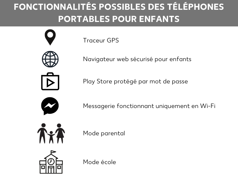 Fonctionnalités des téléphones portables pour enfants