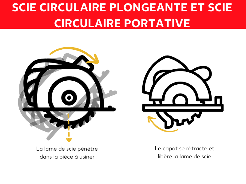 Scie plongeante ou scie circulaire portative : ce qui les différencie