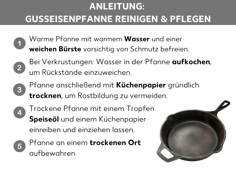 Infografik: Anleitung Gusseisenpfanne reinigen und pflegen. 1. Warme Pfanne mit warmem Wasser und einer weichen Bürste vorsichtig von Schmutz befreien. 2. Bei Verkrustungen: Wasser in der Pfanne aufkochen, um Rückstände einzuweichen. 3. Pfanne anschließend mit Küchenpapier gründlich trocknen, um Rostbildung zu vermeiden. 4. Trockene Pfanne mit einem Tropfen Speiseöl und einem Küchenpapier einreiben und einziehen lassen. 5. Pfanne an einem trockenen Ort aufbewahren.