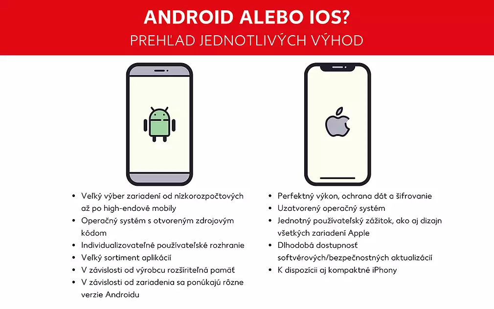 Android alebo iOS