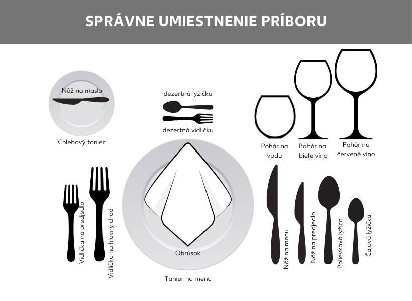 Obrázok s návodom na správne uloženie príboru
