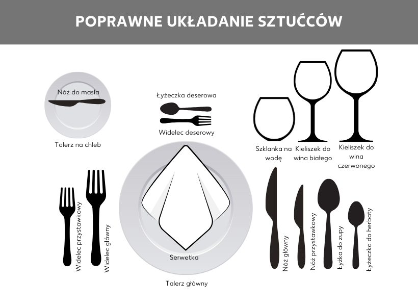 Jak ułożyć sztućce – obrazek instruktażowy