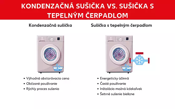 Kondenzačná sušička vs. sušička s tepelným čerpadlom