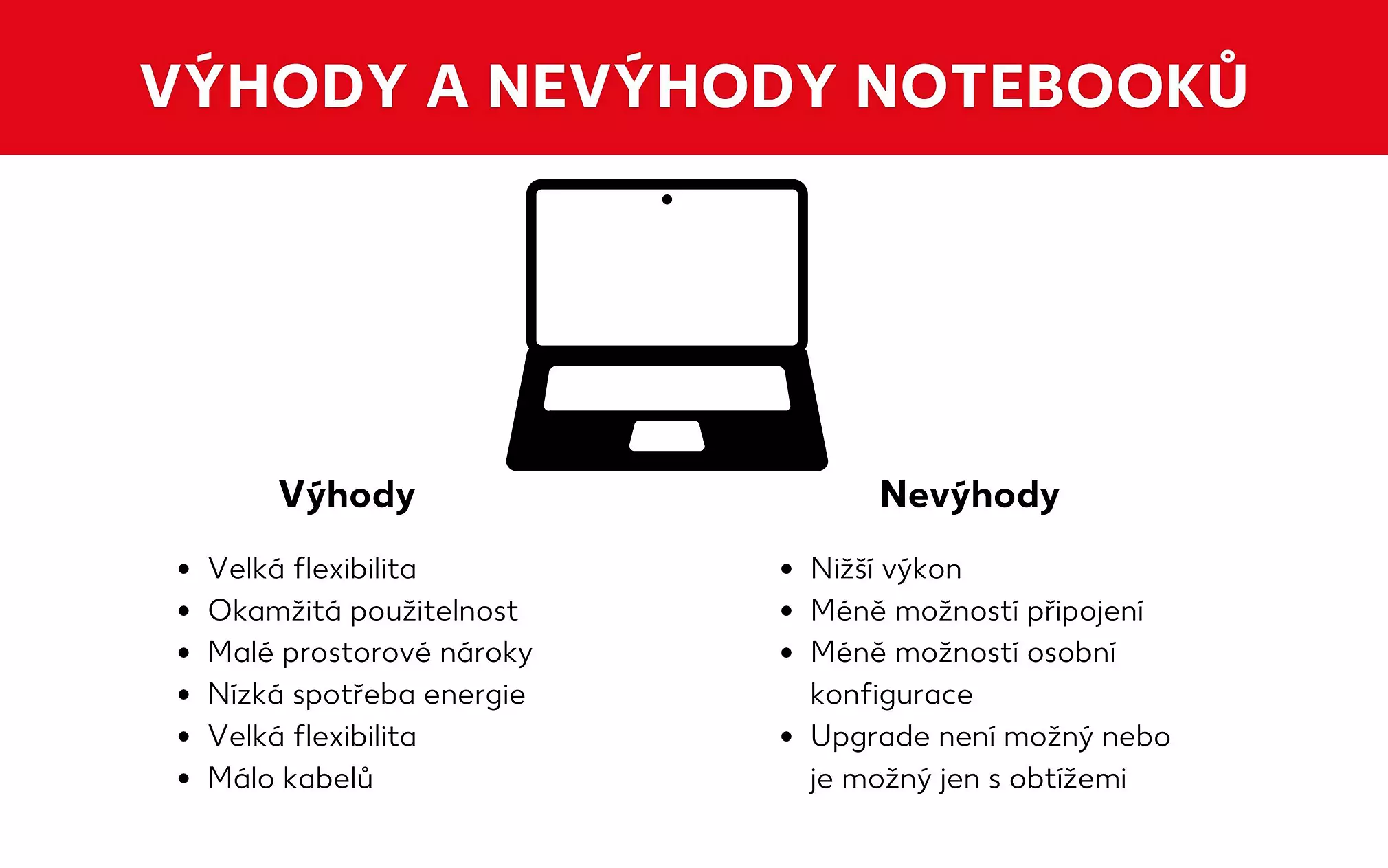 Výhody a nevýhody notebooků
