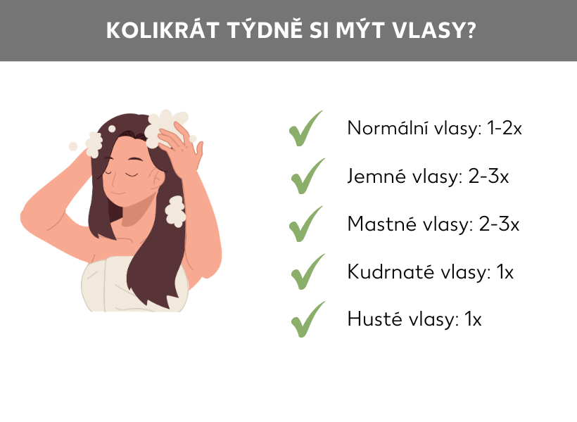 Informační grafika: Kolikrát týdně si mýt vlasy? Žena si myje vlasy. Vedle ní jsou následující body: Normální vlasy 1–2x, jemné vlasy 2–3x, mastné vlasy 2–3x, kudrnaté vlasy 1x, husté vlasy 1x.