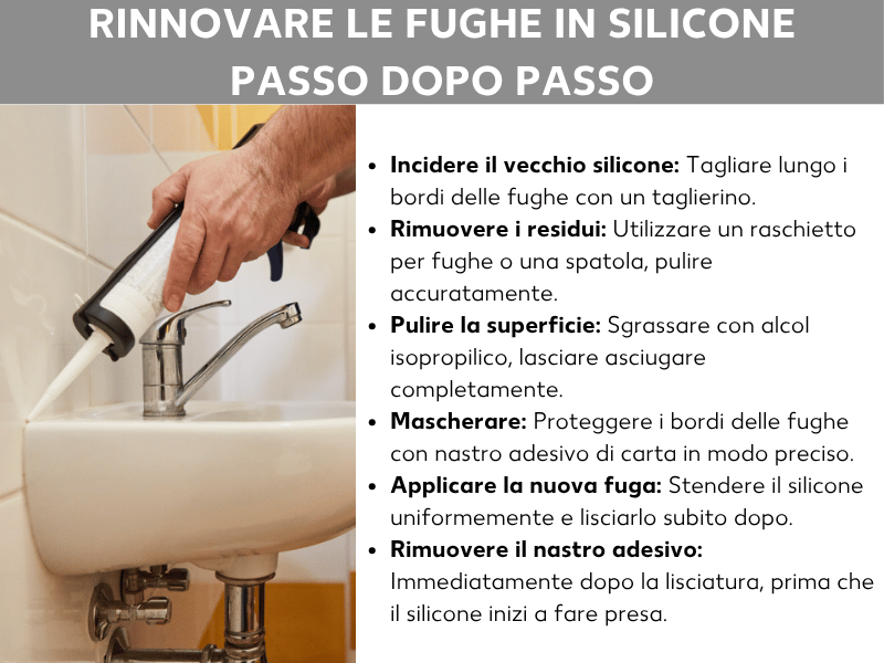 Infografica «Rinnovare le fughe in silicone – passo per passo»: a sinistra la foto di una mano che applica silicone con una pistola per cartucce su un lavandino. A destra una guida passo per passo: 1. Incidere il vecchio silicone con il taglierino. 2. Rimuovere i residui con un raschietto per fughe o una spatola. 3. Sgrassare la superficie con alcol isopropilico e lasciarla asciugare. 4. Delimitare i bordi della fuga con nastro adesivo di carta. 5. Applicare il nuovo silicone in modo uniforme e lisciarlo. 6. Rimuovere il nastro subito dopo la lisciatura, prima che il silicone inizi a indurire.