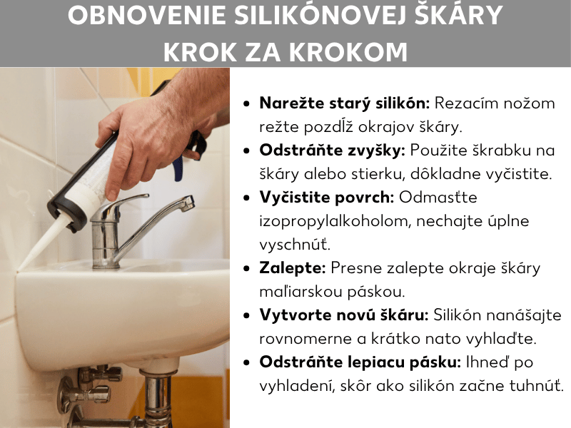 Infografika „Výmena silikónovej fúgy – krok za krokom": Vľavo fotografia ruky, ktorá nasadzuje kartušovú pištoľ so silikónom na umývadlo. Vpravo postup krok za krokom: 1. Starý silikón narežte orezávacím nožom. 2. Zvyšky odstráňte škrabkou na fúgy alebo špachtľou. 3. Povrch odmastite izopropylalkoholom a nechajte uschnúť. 4. Okraje fúgy oblepte maliarskou páskou. 5. Nový silikón rovnomerne naneste a vyhlaďte. 6. Pásku odstráňte ihneď po vyhladení, skôr než silikón začne tuhnúť.
