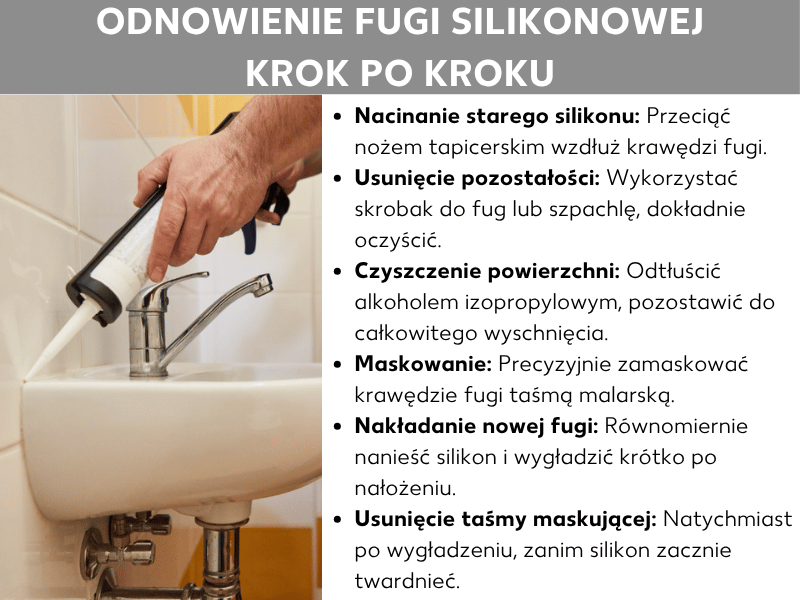 Infografika „Wymiana fugi silikonowej – krok po kroku": po lewej zdjęcie dłoni trzymającej pistolet do kartuszy z silikonem przy umywalce. Po prawej instrukcja krok po kroku: 1. Natnij stary silikon nożem do cięcia. 2. Usuń resztki skrobakiem do fug lub szpachlą. 3. Odtłuść powierzchnię alkoholem izopropylowym i pozostaw do wyschnięcia. 4. Oklej krawędzie fugi taśmą malarską. 5. Nałóż nowy silikon równomiernie i wygładź. 6. Usuń taśmę zaraz po wygładzeniu, zanim silikon zacznie wiązać.