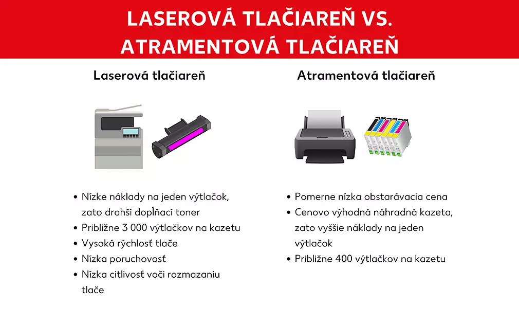 Rozdiely medzi laserovými a atramentovými tlačiarňami