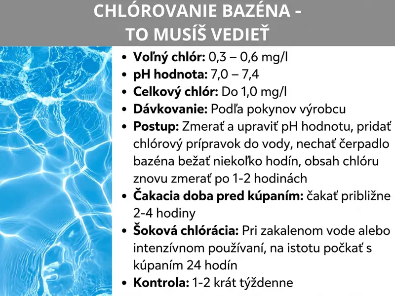 Infografika: „Chlórovanie bazéna – Čo potrebujete vedieť“. Vľavo fotografia trblietavej tyrkysovej bazénovej vody so svetelnými odrazmi. Vpravo zoznam odporúčaných hodnôt a pokynov: voľný chlór 0,3 – 0,6 mg/l; hodnota pH 7,0 – 7,4; celkový chlór do 1,0 mg/l; dávkovanie podľa pokynov výrobcu; postup: zmerať a upraviť hodnotu pH, pridať chlórový prípravok do vody, nechať bežať bazénové čerpadlo niekoľko hodín, po jednej až dvoch hodinách opätovne zmerať obsah chlóru; čakacia doba pred kúpaním približne dve až štyri hodiny; šokové chlórovanie pri zakalenej vode alebo intenzívnom používaní, pre istotu počkať 24 hodín pred kúpaním; kontrola jeden až dvakrát týždenne.
