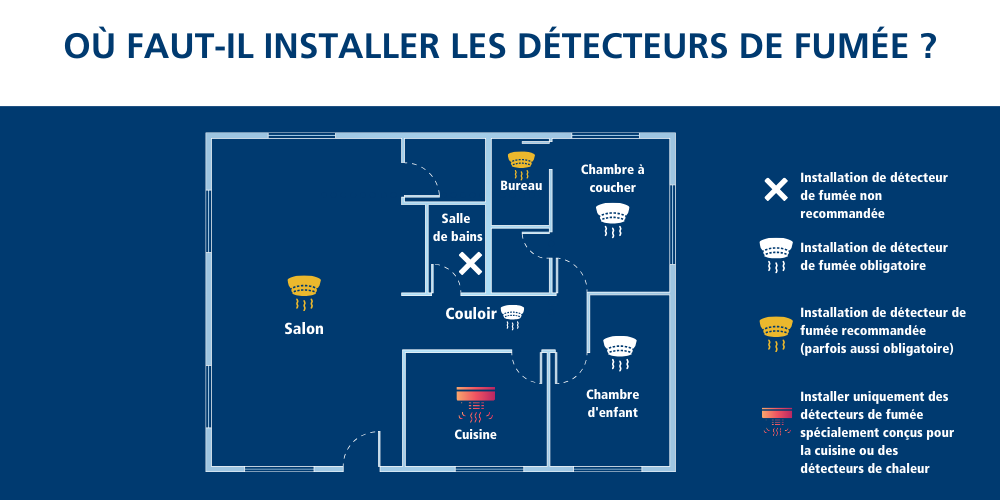 Installer des détecteurs de fumée