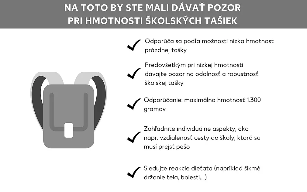 Kritériá pre hmotnosť školskej tašky