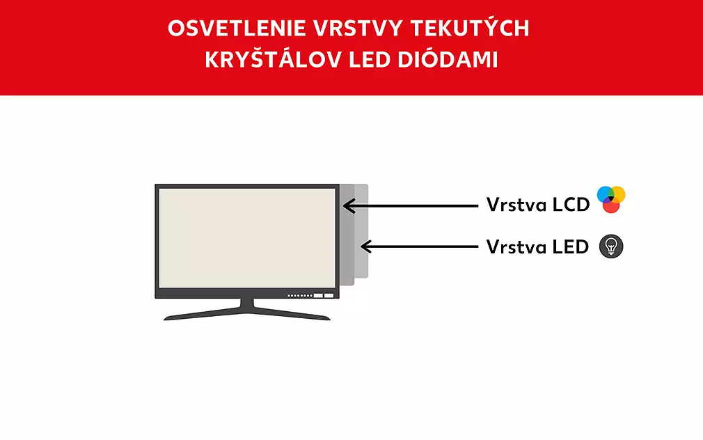 LED TV