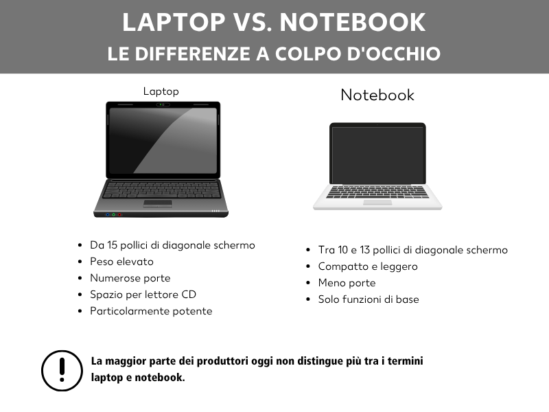Differenze tra notebook e laptop
