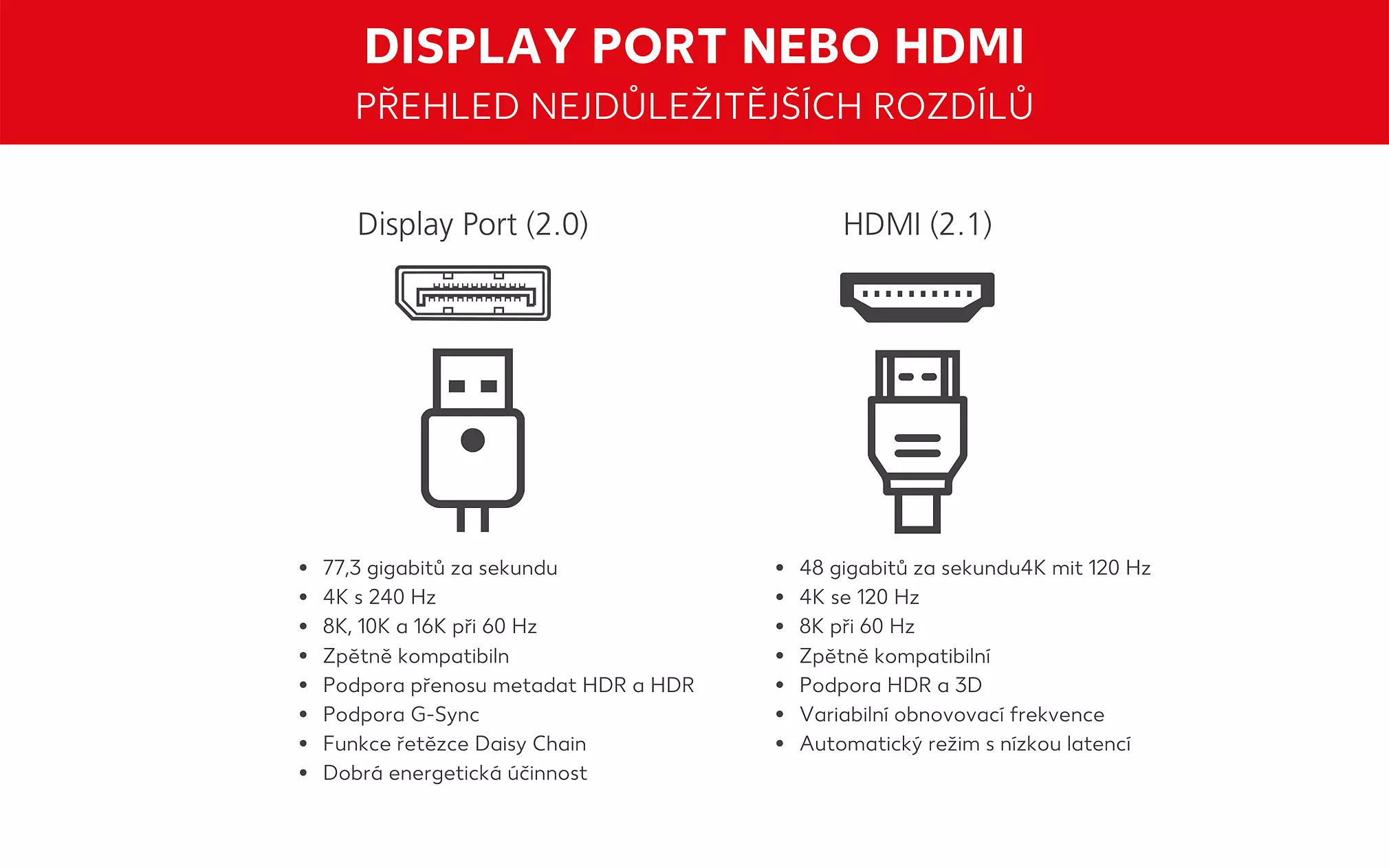 DisplayPort nebo HDMI