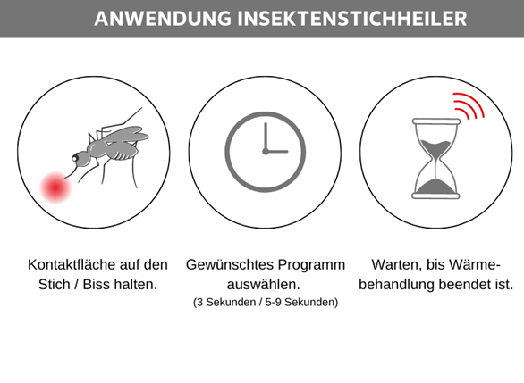 Anwendung Insektenstichheiler